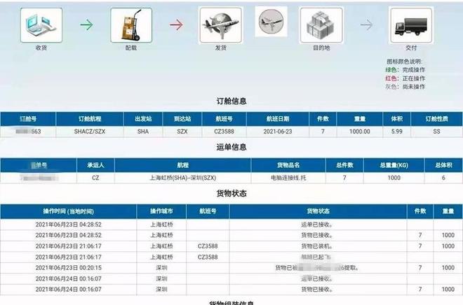 PP电子 PP电子平台元器件能发空运吗？元器件国内空运流程-FM配件案例(图4)