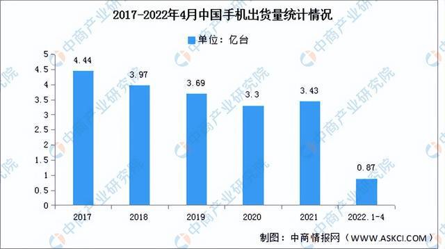 PP电子 PP电子平台2022年中国消费行业市场前景及研究预测报告(图4)