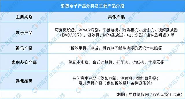 PP电子 PP电子平台2022年中国消费行业市场前景及研究预