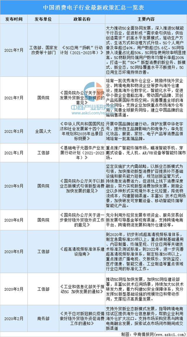 PP电子 PP电子平台2022年中国消费行业市场前景及研究预测报告(图2)