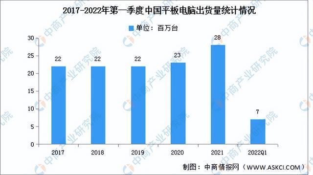 PP电子 PP电子平台2022年中国消费行业市场前景及研究预测报告(图5)