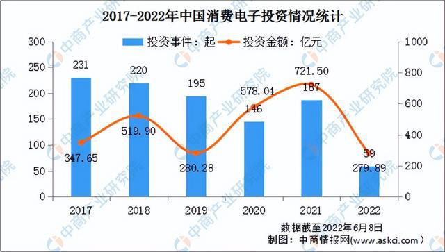 PP电子 PP电子平台2022年中国消费行业市场前景及研究预测报告(图9)