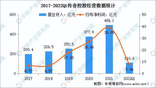 PP电子 PP电子平台2022年中国消费行业市场前景及研究预测报告(图13)