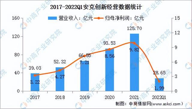 PP电子 PP电子平台2022年中国消费行业市场前景及研究预测报告(图14)