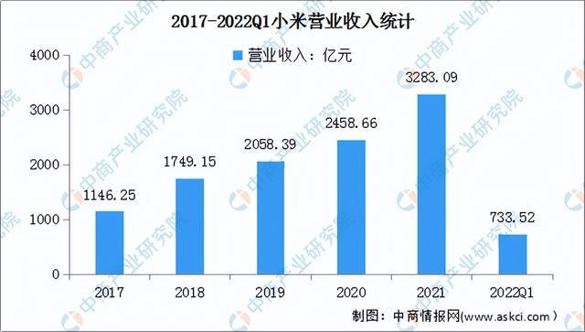 PP电子 PP电子平台2022年中国消费行业市场前景及研究预测报告(图11)