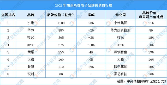 PP电子 PP电子平台2022年中国消费行业市场前景及研究预测报告(图8)