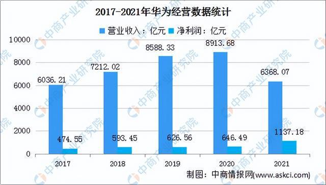 PP电子 PP电子平台2022年中国消费行业市场前景及研究预测报告(图12)