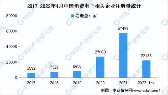 PP电子 PP电子平台2022年中国消费行业市场前景及研究预测报告(图10)