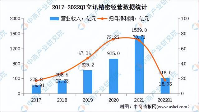 PP电子 PP电子平台2022年中国消费行业市场前景及研究预测报告(图15)