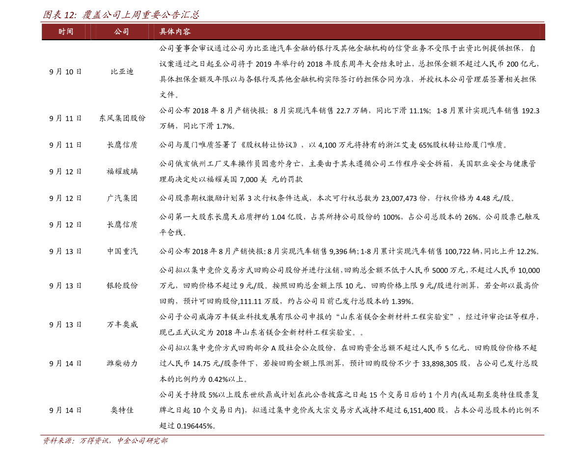 电子配件（元宇宙a股龙头股）PP电子 PP平台(图3)