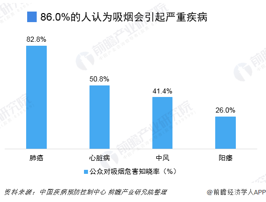 前瞻电子烟产业全球周报第65期：扛不住！美国电子烟巨头JuPP PP平台ul正计划裁掉过半员工(图4)