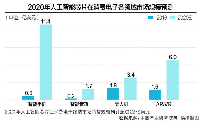 PP电子 PP电子平台消费配件外贸订单激增：有机硅暴涨 芯片紧供应(图2)