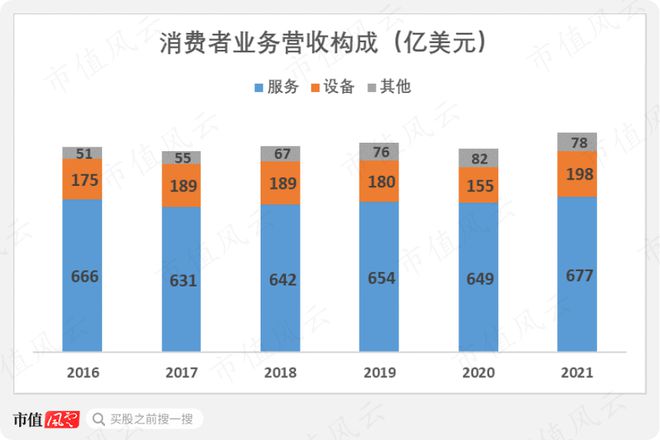 巴菲特“捡到痰”美国移动通讯三巨头之威瑞森通讯：砸出一PP电子 PP电子平台条5G大道然后继续躺平(图9)