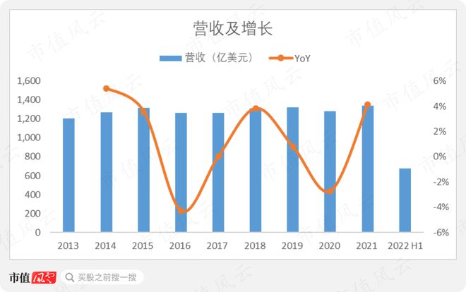 巴菲特“捡到痰”美国移动通讯三巨头之威瑞森通讯：砸出一PP电子 PP电子平台条5G大道然后继续躺平(图8)