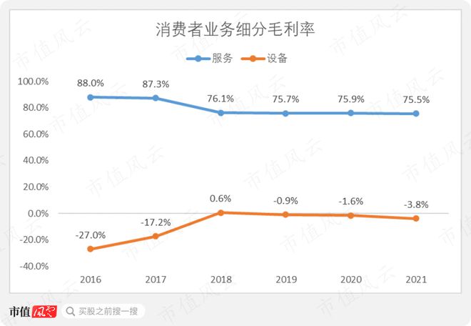 巴菲特“捡到痰”美国移动通讯三巨头之威瑞森通讯：砸出一PP电子 PP电子平台条5G大道然后继续躺平(图11)