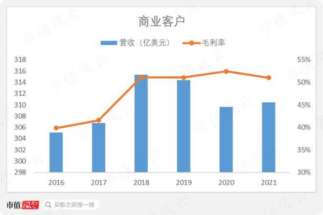 巴菲特“捡到痰”美国移动通讯三巨头之威瑞森通讯：砸出一PP电子 PP电子平台条5G大道然后继续躺平(图12)