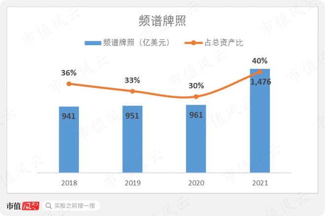 巴菲特“捡到痰”美国移动通讯三巨头之威瑞森通讯：砸出一PP电子 PP电子平台条5G大道然后继续躺平(图19)