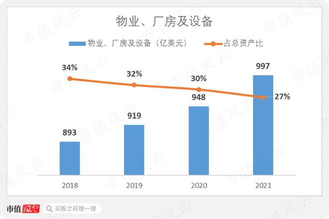 巴菲特“捡到痰”美国移动通讯三巨头之威瑞森通讯：砸出一PP电子 PP电子平台条5G大道然后继续躺平(图21)