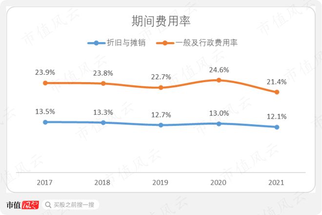 巴菲特“捡到痰”美国移动通讯三巨头之威瑞森通讯：砸出一PP电子 PP电子平台条5G大道然后继续躺平(图22)