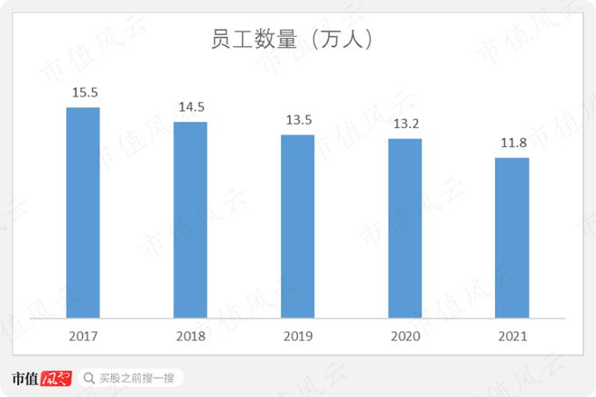 巴菲特“捡到痰”美国移动通讯三巨头之威瑞森通讯：砸出一PP电子 PP电子平台条5G大道然后继续躺平(图23)