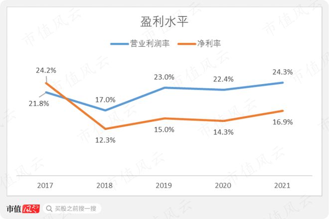 巴菲特“捡到痰”美国移动通讯三巨头之威瑞森通讯：砸出一PP电子 PP电子平台条5G大道然后继续躺平(图24)