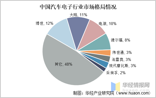 PP电子 PP电子平台中国汽车行业市场运行态势及战略研究报告