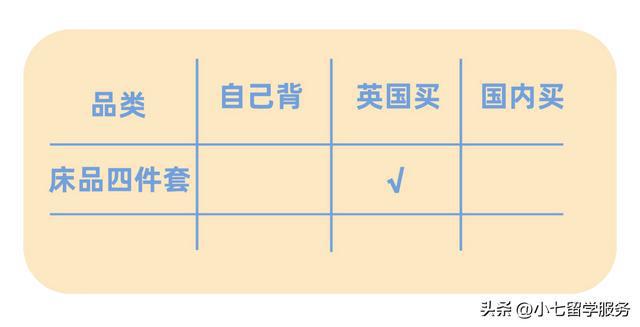 来英国根本不用带这PP电子 PP电子平台些东西？留学英国行李