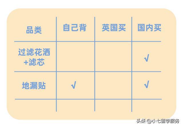 来英国根本不用带这PP电子 PP电子平台些东西？留学英国行李清单大复盘(图5)