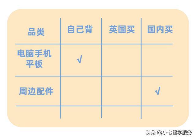 来英国根本不用带这PP电子 PP电子平台些东西？留学英国行李清单大复盘(图9)