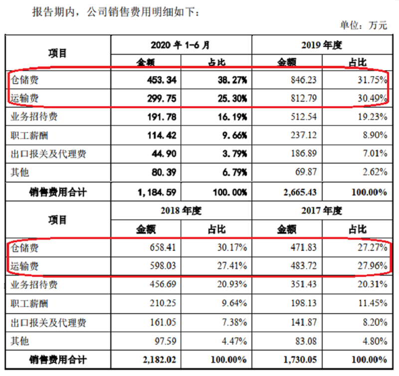 PP电子 PP电子平台英力：结构件模组配件信披大象遁形 应付运输仓储费横空而来(图3)