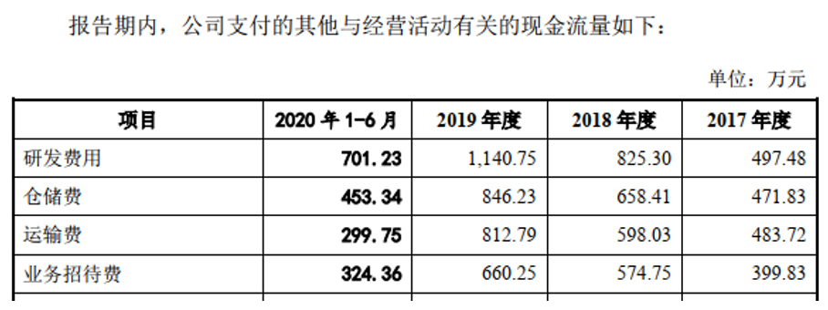 PP电子 PP电子平台英力：结构件模组配件信披大象遁形 应付运输仓储费横空而来(图4)