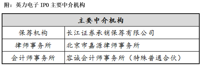 PP电子 PP电子平台英力：结构件模组配件信披大象遁形 应付运输仓储费横空而来(图6)