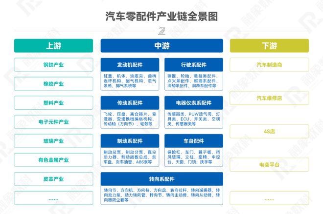 PP电子 PP电子平台招商线索速递丨汽车零配件产业链精准招商