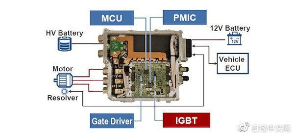 PP电子 PP电子平台日企将向中国电车企业提供功率半导体 不玩整车玩配件？(图2)