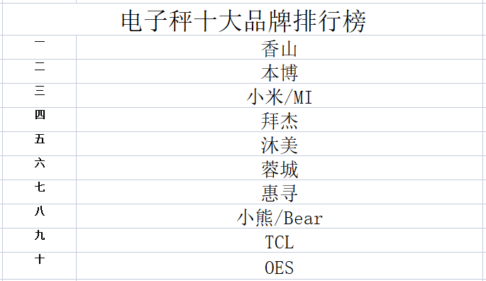 电子秤十大品牌PP电子 PP平台排行榜