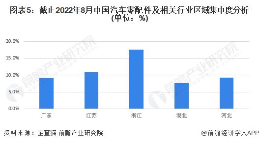 PP电子 PP电子平台【行业深度】洞察2022：中国汽车零配件行业竞争格局及市场份额(附市场企业梯度排行、企业竞争力评价等)(图5)