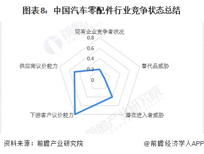 PP电子 PP电子平台【行业深度】洞察2022：中国汽车零配件行业竞争格局及市场份额(附市场企业梯度排行、企业竞争力评价等)(图8)