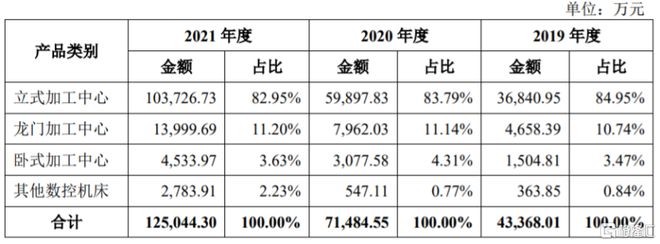 乔锋智能闯关创业板部分核心部PP电子 PP电子平台件依赖进口资产负债率逐年走高(图4)