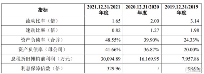 乔锋智能闯关创业板部分核心部PP电子 PP电子平台件依赖进口资产负债率逐年走高(图6)