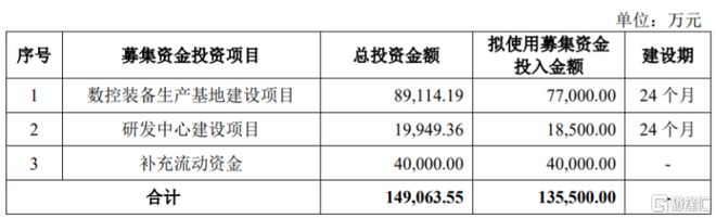 乔锋智能闯关创业板部分核心部PP电子 PP电子平台件依赖进口资产负债率逐年走高(图2)