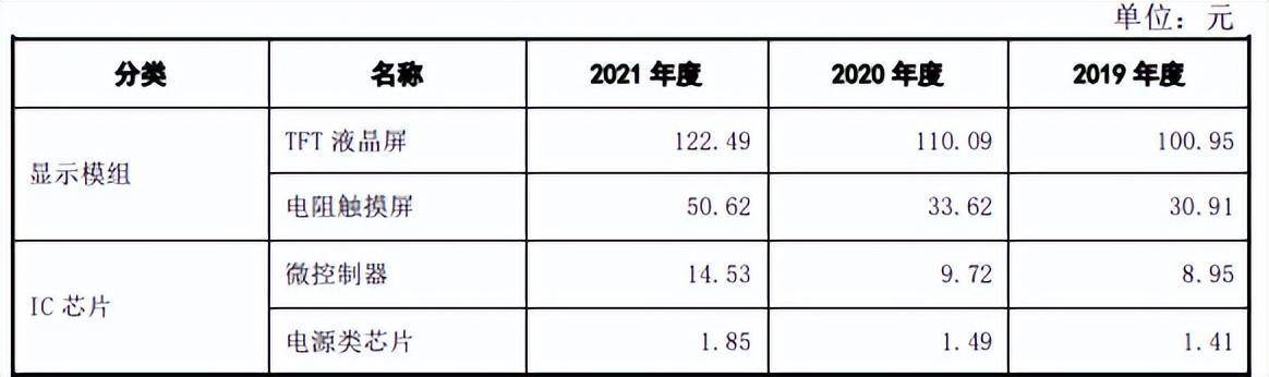 亚华电子IPO：毛利率持续下滑 应收账款PP电子 PP平台逾期率高达65%需警惕(图5)