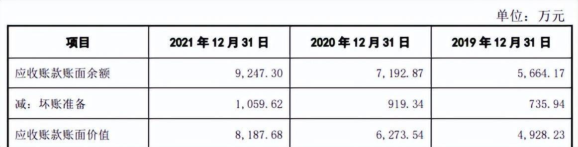 亚华电子IPO：毛利率持续下滑 应收账款PP电子 PP平台逾期率高达65%需警惕(图7)