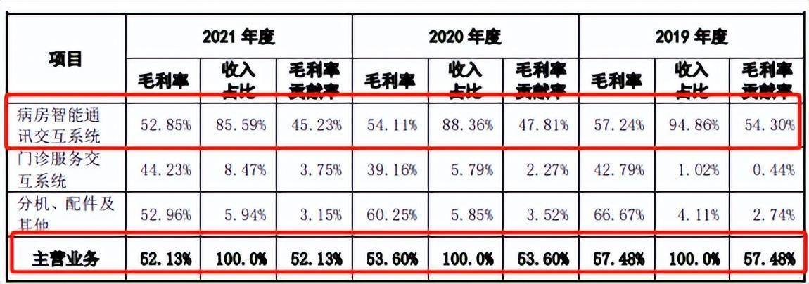 亚华电子IPO：毛利率持续下滑 应收账款PP电子 PP平台逾期率高达65%需警惕(图4)