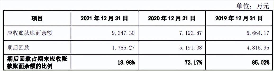 亚华电子IPO：毛利率持续下滑 应收账款PP电子 PP平台逾期率高达65%需警惕(图8)