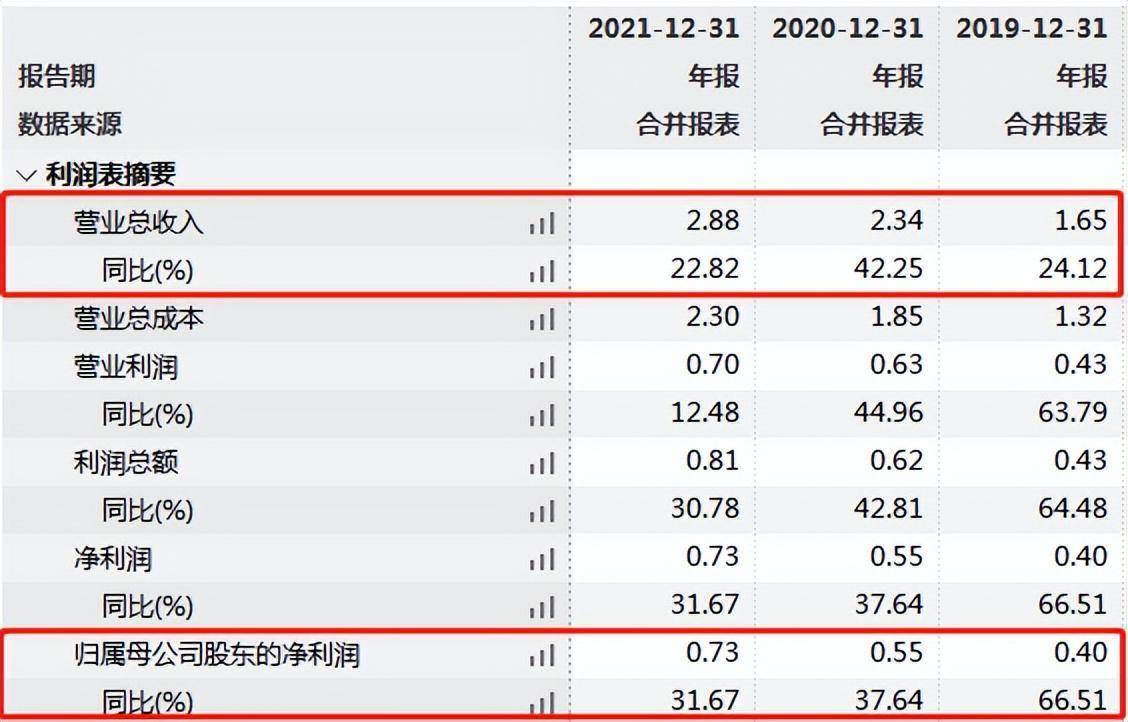 亚华电子IPO：毛利率持续下滑 应收账款PP电子 PP平台逾期率高达65%需警惕(图2)