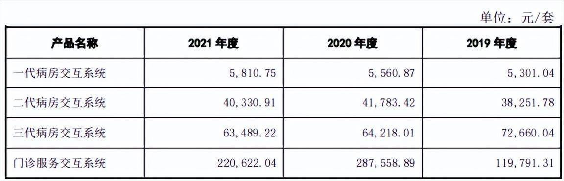 亚华电子IPO：毛利率持续下滑 应收账款PP电子 PP平台逾期率高达65%需警惕(图6)