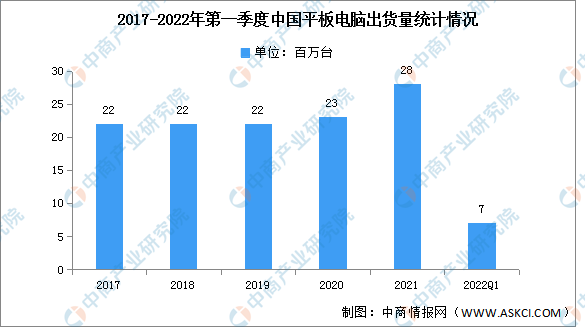 2022年中国消费电子行业市场现状及发展前景PP电子 PP平台预测分析(图3)