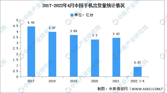 2022年中国消费电子行业市场现状及发展前景PP电子 PP平台预测分析(图2)