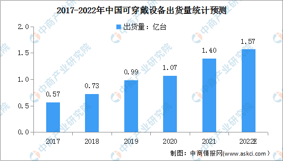 2022年中国消费电子行业市场现状及发展前景PP电子 PP平台预测分析(图4)