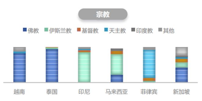 PP电子 PP电子平台聚焦蓝海 2022出海东南亚如何选品才能抓住44亿网民的心？(图3)